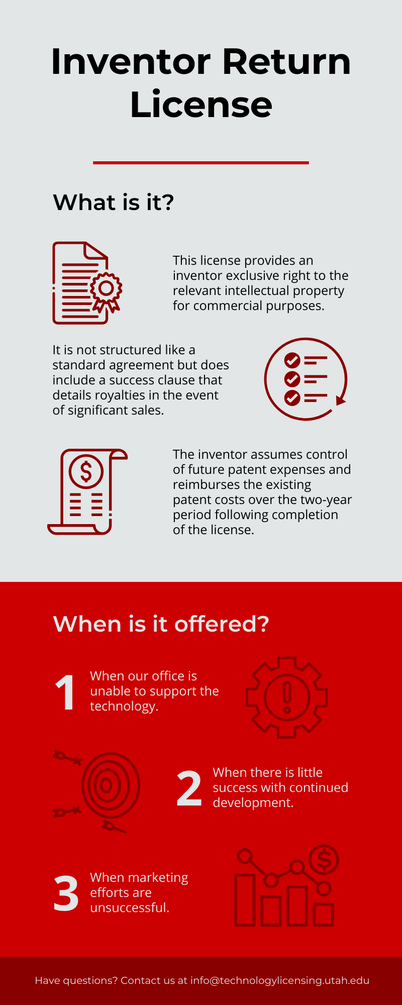 Inventor Return License FAQ infographic
